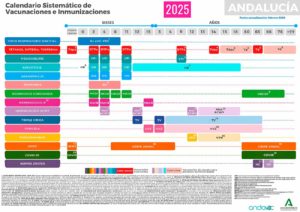Programa de vacunación reducido