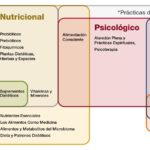 Recomendaciones de tratamientos alternativos y suplementos recomendaciones-de-tratamientos-alternativos-y-suplementos